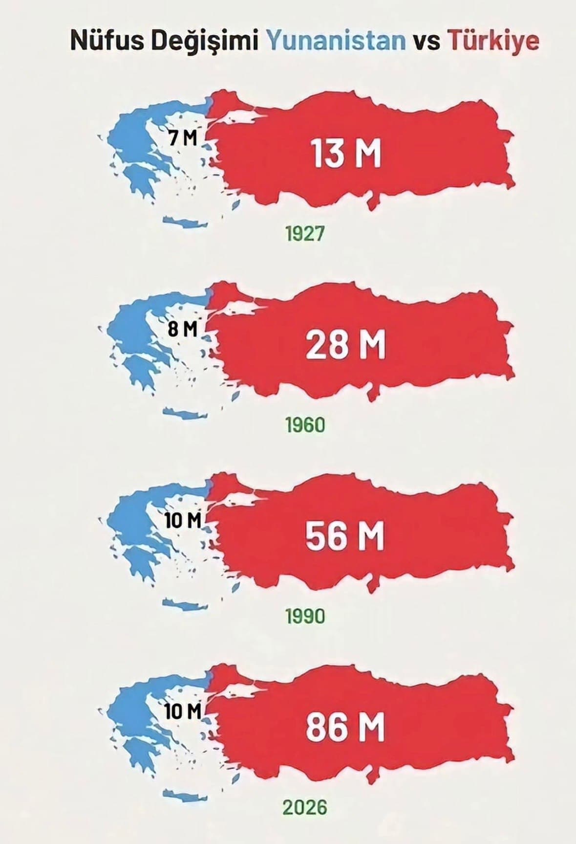 Nüfus Katlanıyor, Yollar Değişiyor! 📈