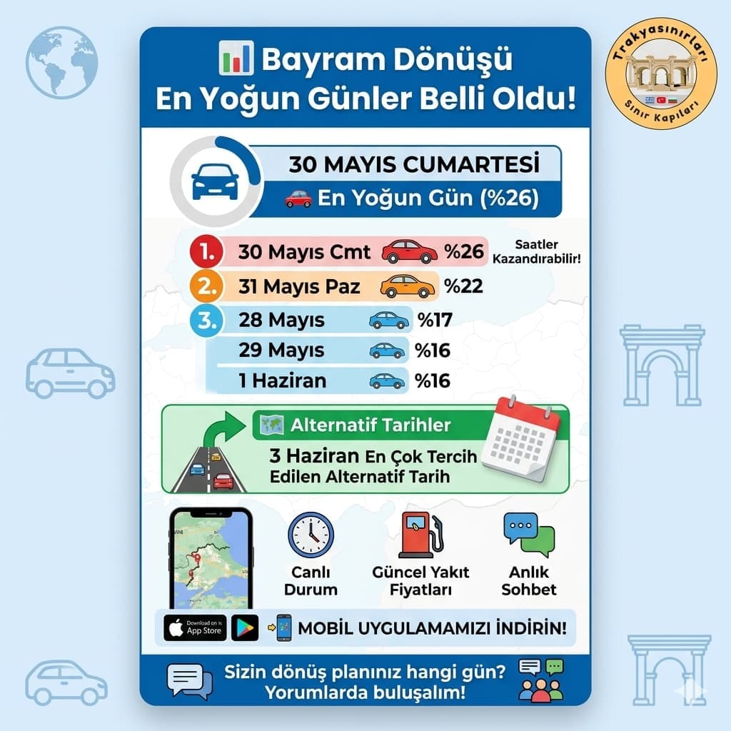 📊 Bayram Dönüşü En Yoğun Günler Belli Oldu!