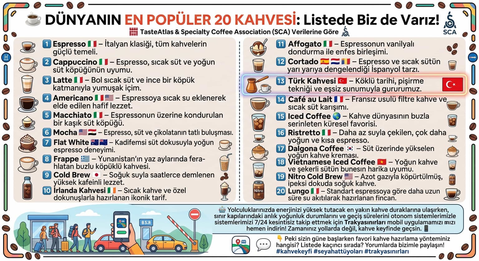 ☕️ Dünyanın En Popüler 20 Kahvesi: Listede Biz de Varız!