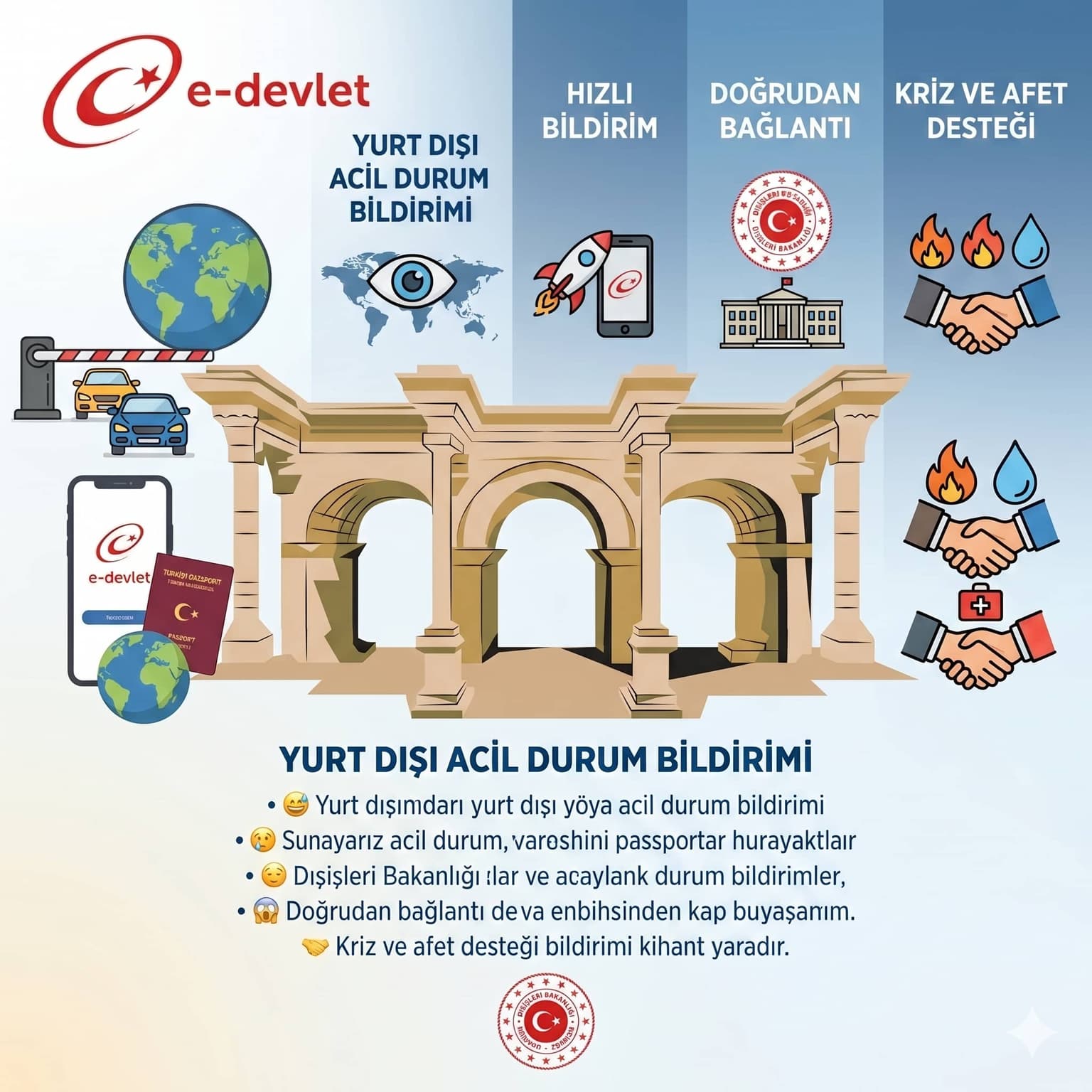 📲 e-Devlet’te Yurt Dışı Acil Durum Bildirimi Dönemi Başladı!