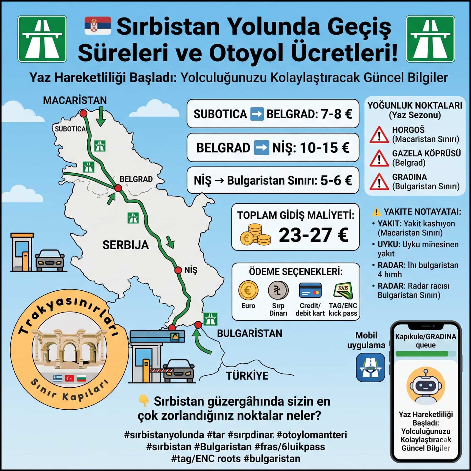 🇷🇸 Sırbistan Yolunda Geçiş Süreleri ve Otoyol Ücretleri!