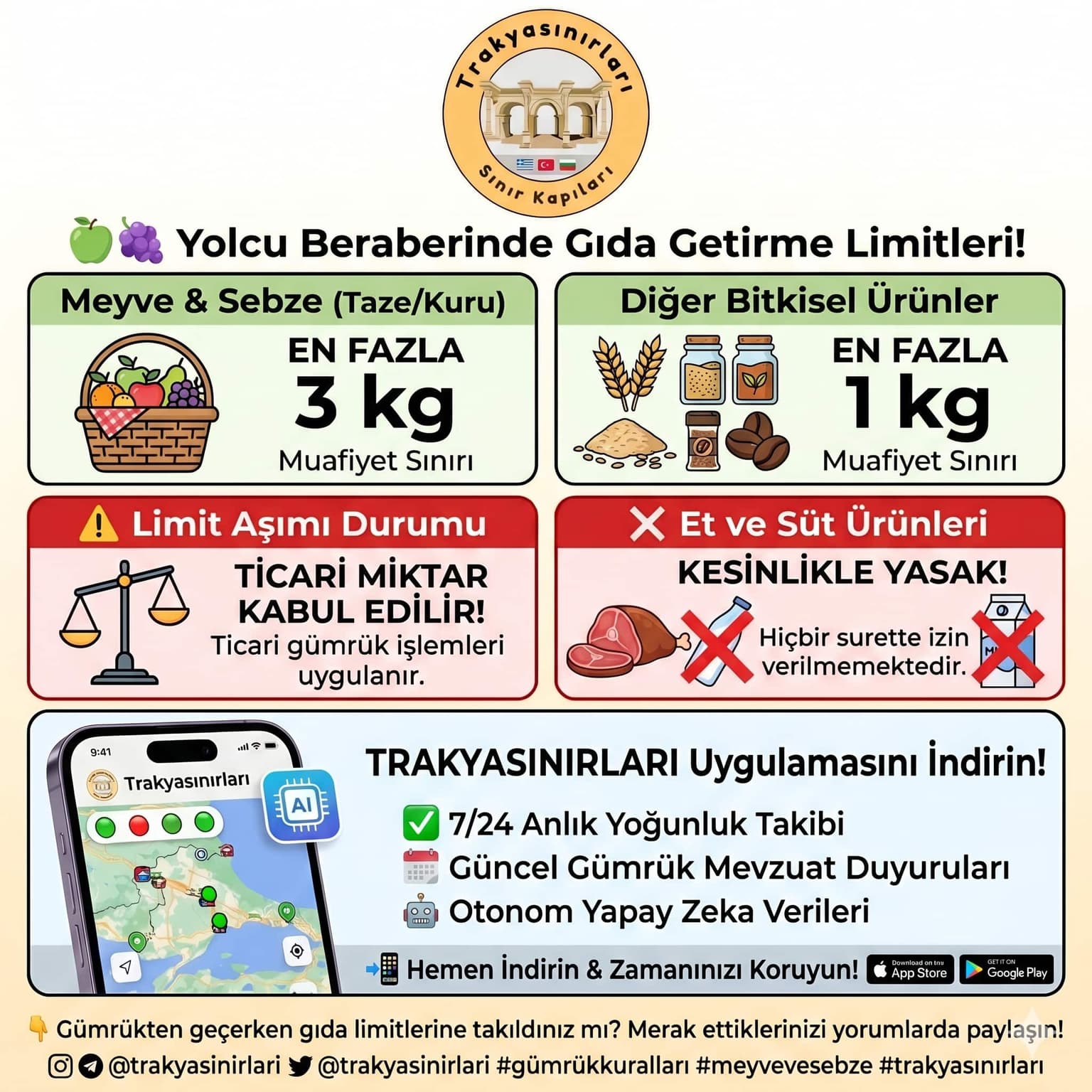 🍏🍇 Yolcu Beraberinde Meyve, Sebze ve Bitkisel Ürün Getirme Limitleri!