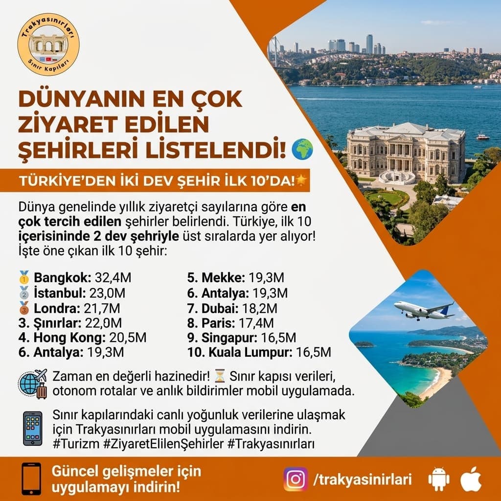 Dünyanın En Çok Ziyaret Edilen Şehirleri Listelendi! 🌍